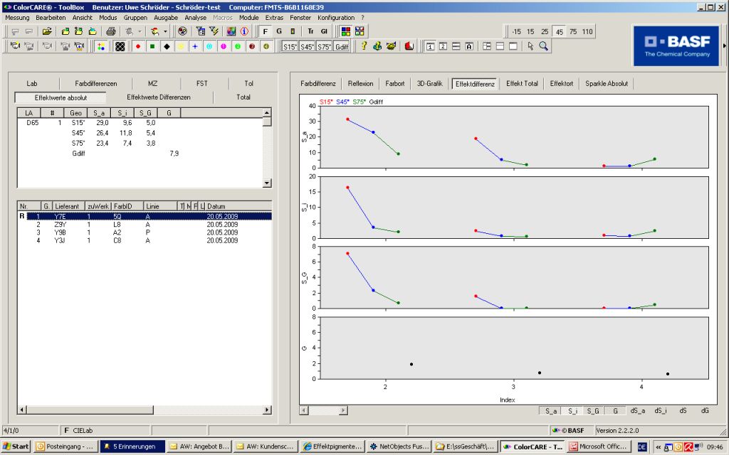 ColorCAre effeckt absolut