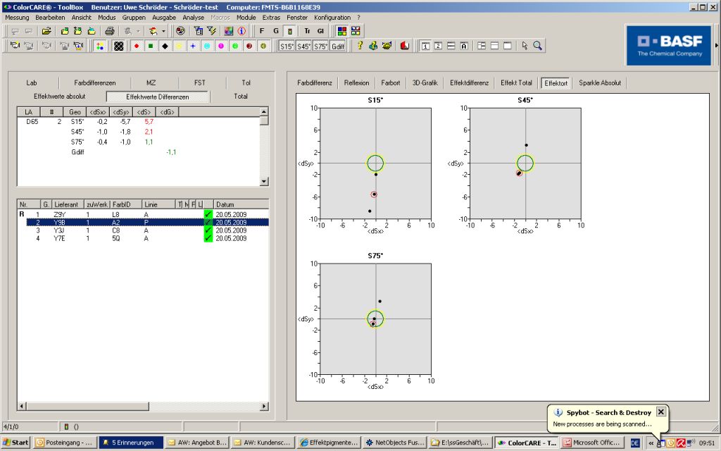 ColorCare effektdiffrenez