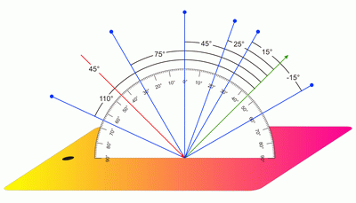 Schema mehrwinkel Farbmessung03